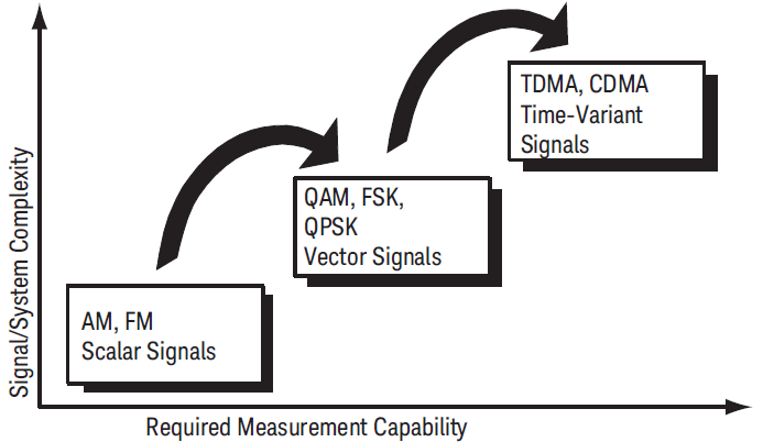 数字调制上独家珍藏digitalmodulation