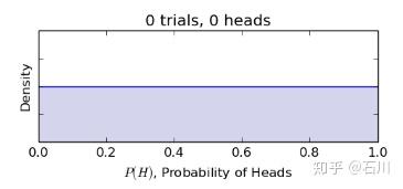 贝叶斯统计 贝叶斯统计