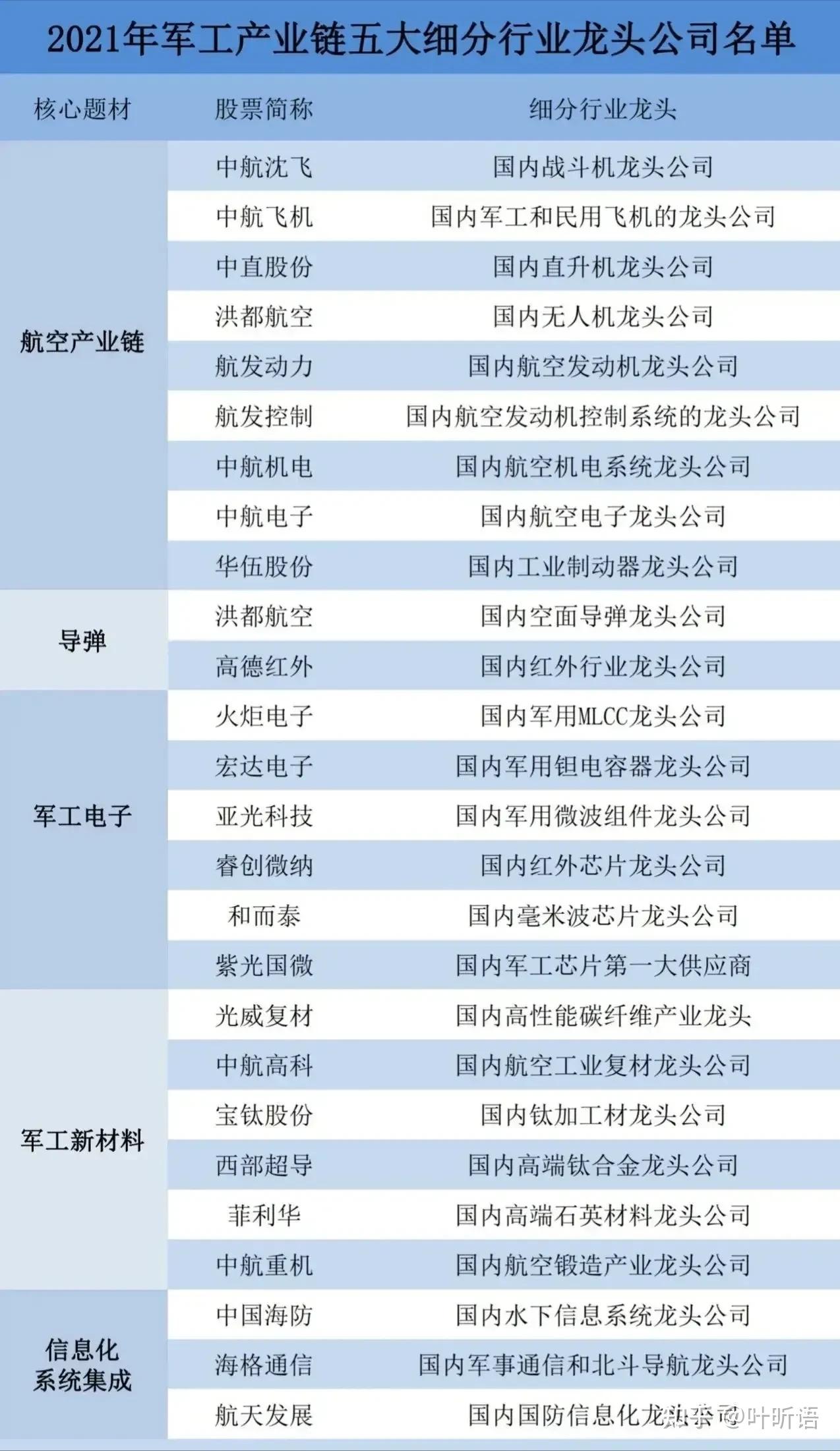 中国股市:军工板块最具发展前景潜力股名单一览,值得收藏!
