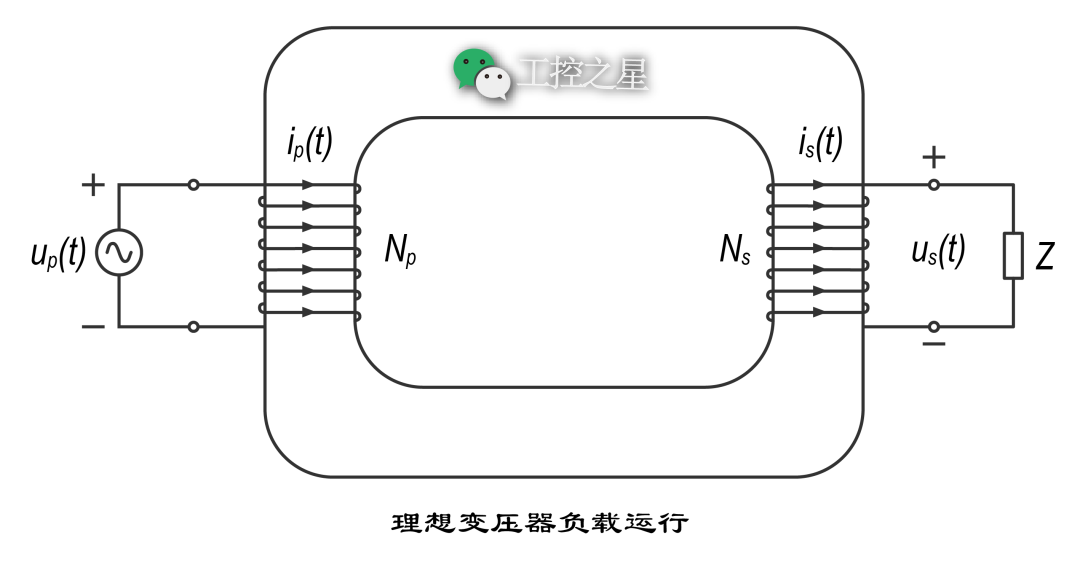 理想变压器负载运行