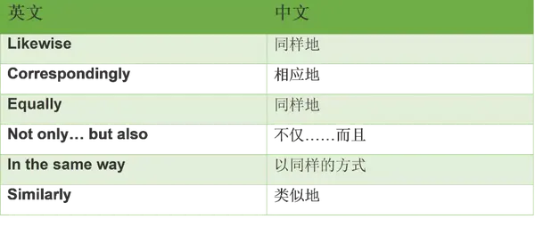 收藏!学术写作中常用的50个连接词和短语 - 知乎