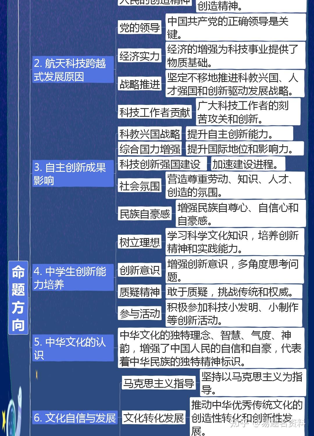 中考道法时政热点第九个中国航天日思维导图