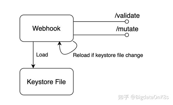 Flink On K8s实践1:Flink Kubernetes Operator介绍 - 知乎