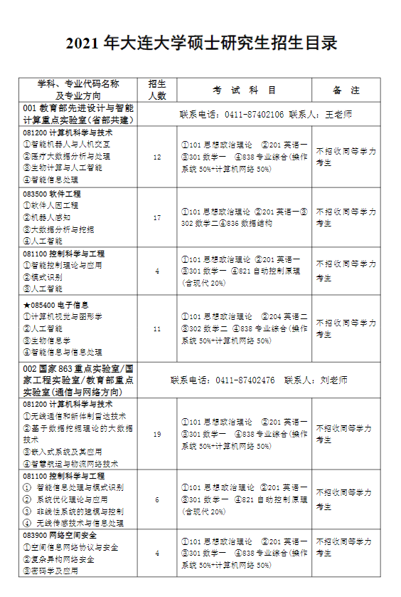 软件工程专业考研方向_环保设备工程考研方向_过程装备与控制工程专业考研方向