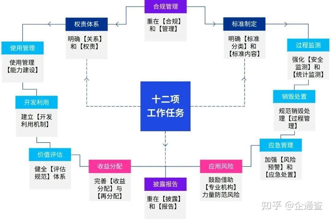 數據要素三年行動計劃及31個省市數據要素政策彙總