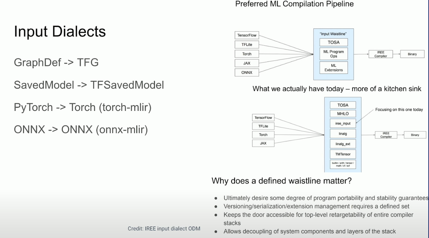 [MLIR] MLIR Compiler Components - 知乎