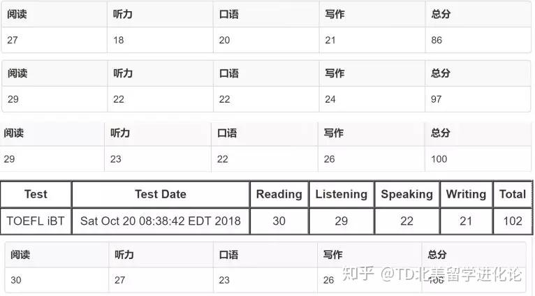 如何零基础自学托福?