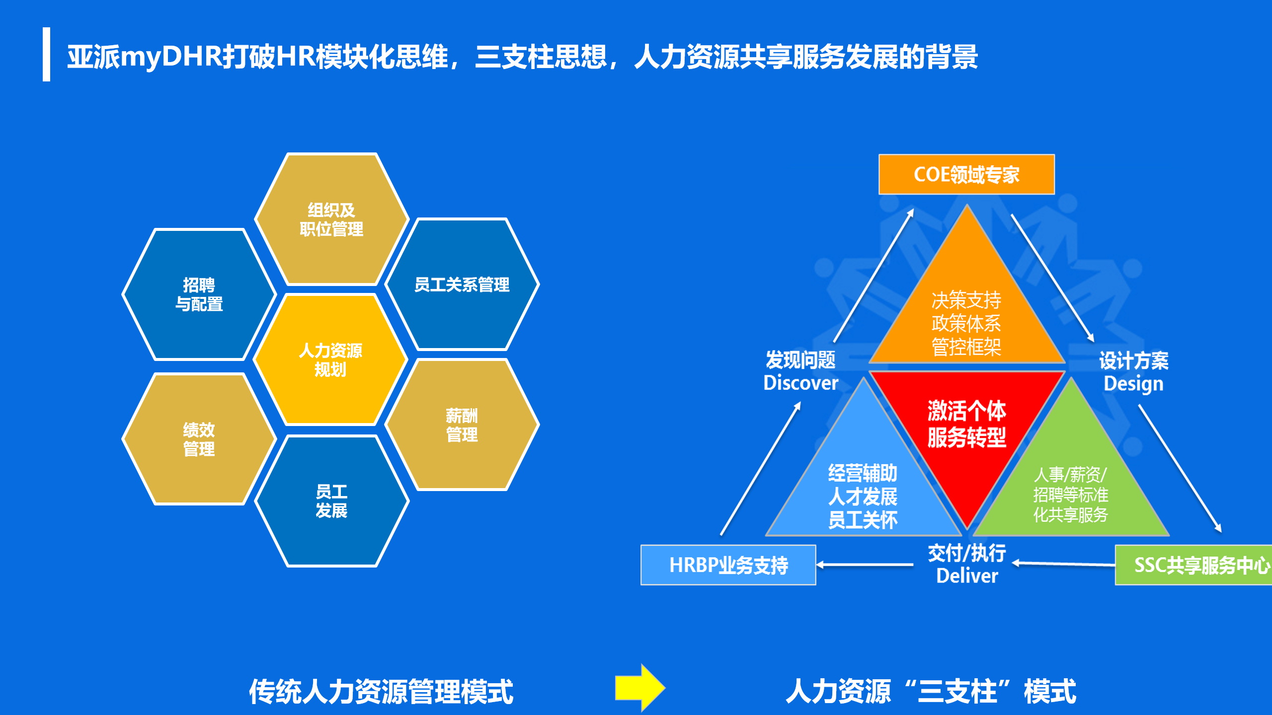 哪些人力资源管理系统比较好用