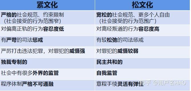 一,霍夫斯坦德的"6维文化模型"(geert hofstede 6d cultural