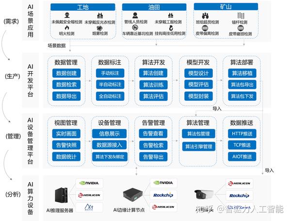 一站式AI开发平台技术与应用 - 知乎