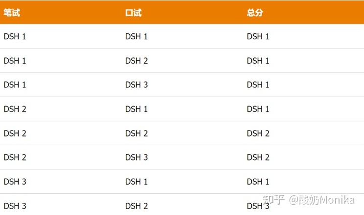 欧标德语考试介绍(下) - 知乎
