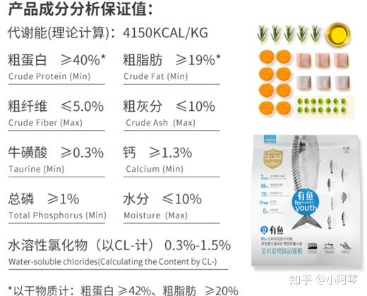 yooiu(有鱼)猫粮怎么样?
