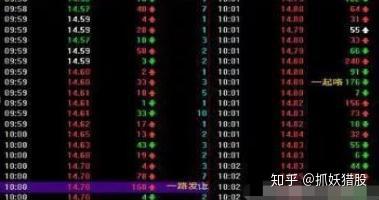 揭秘主力操盘暗号 主力挂单数字 建议死记 轻松看穿主力意图 掌握主力动向快人一步 知乎 揭秘主力操盘暗号 主力挂单数字 建议死记 轻松看穿主力意图 掌握主力动向快人一步 知乎
