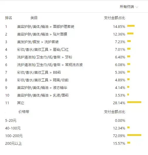 抖音跳出购买界面