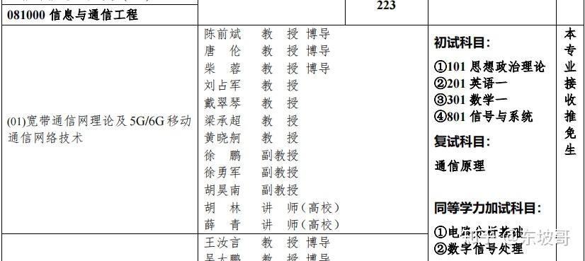 下幾個專業:(1)通信學碩:信息與通信工程 代碼:081000(2)電子信息專碩