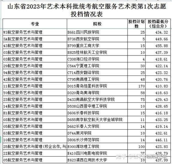 晋城职业技术学院录取通知书_2024年晋城职业技术学院录取分数线_山西晋城学院要多少分