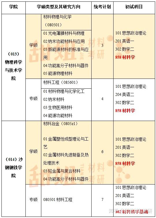 24材料考研择校 | 苏州大学考情分析 - 知乎