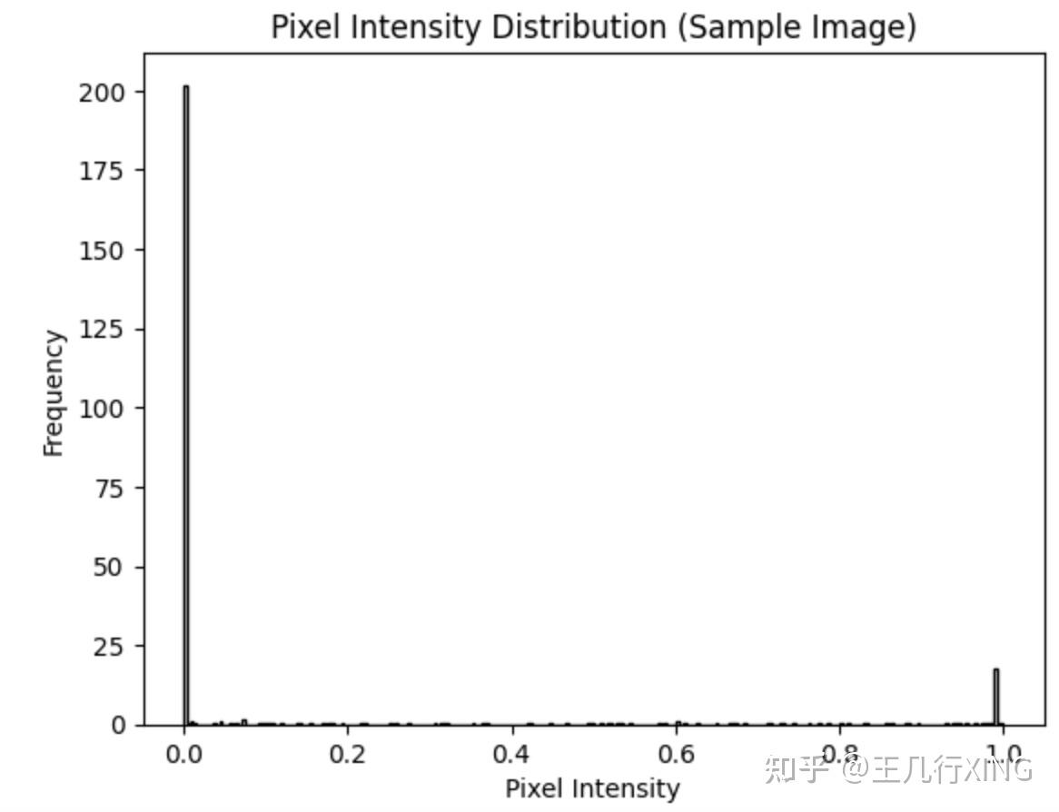 Mnist keras datasets eda 