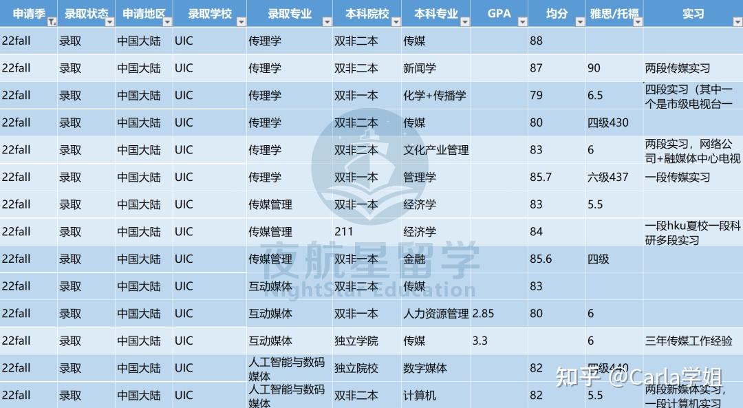 珠海北師大珠海分校分?jǐn)?shù)線_北師大珠海分校錄取分?jǐn)?shù)線_師范大學(xué)珠海分校分?jǐn)?shù)線