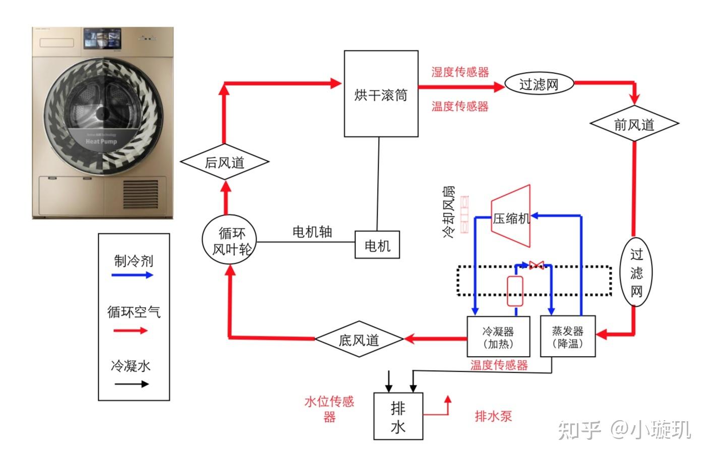 2022年1月洗衣机推荐?洗烘套装怎么选?