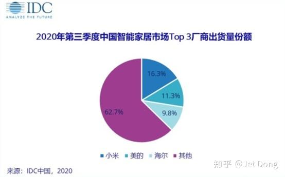 小米造车了,最该紧张的是谁?插图11 小米造车了,最该紧张的是谁?插图11