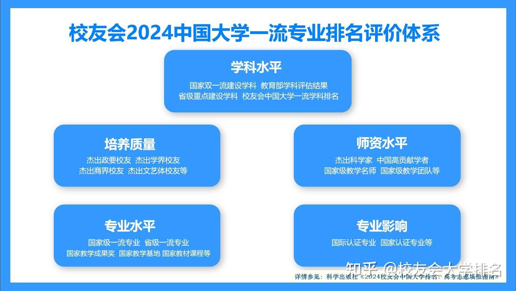 天津大學醫(yī)學專業(yè)分數(shù)線_天津醫(yī)科大學醫(yī)學專業(yè)分數(shù)線_天津醫(yī)科大學錄取分數(shù)線2024