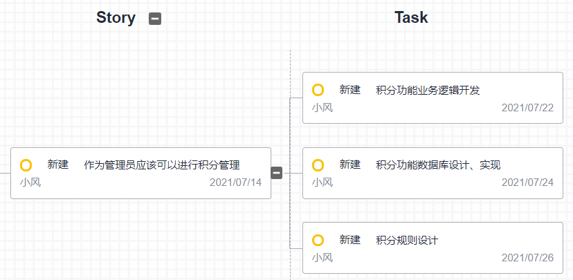 计划会议想开好,这两件事必须清楚 计划会议想开好,这两件事必须清楚