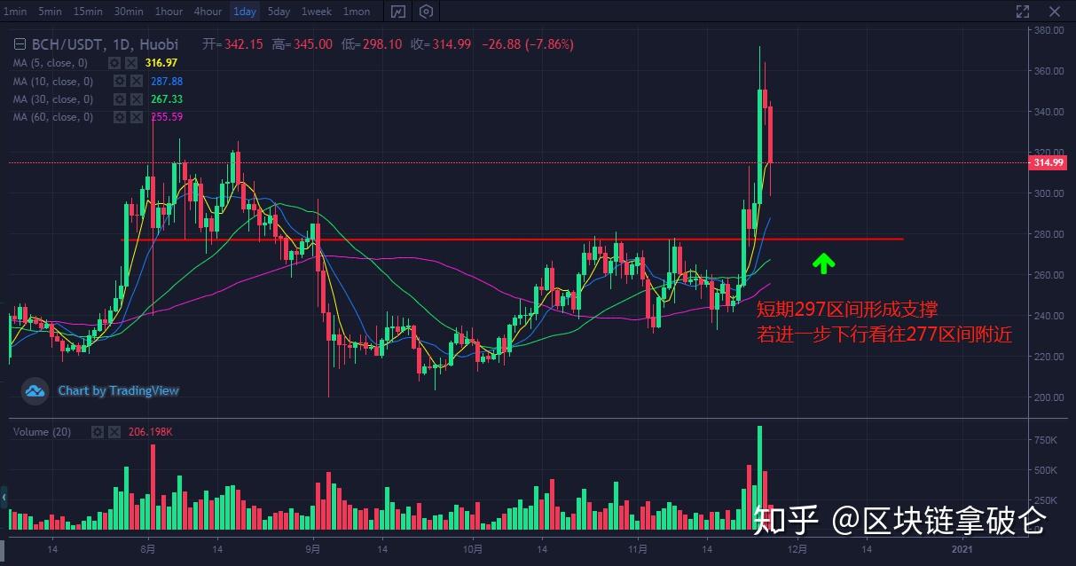 比特币价格实时行情-比特币价格实时行情 软件