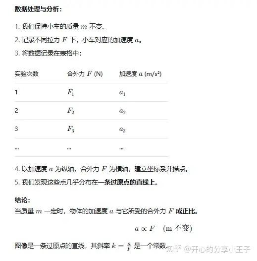 高中物理探究加速度与力、质量的关系推导过程 - 知乎