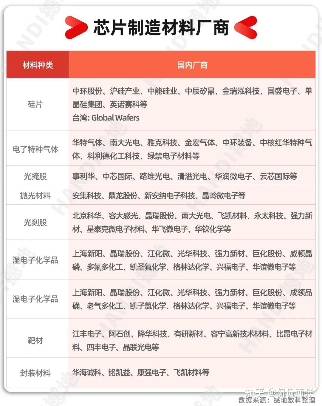 高纯度乙烯,高纯度丙烯等产品取得应用突破;江丰电子的靶材产品已应用