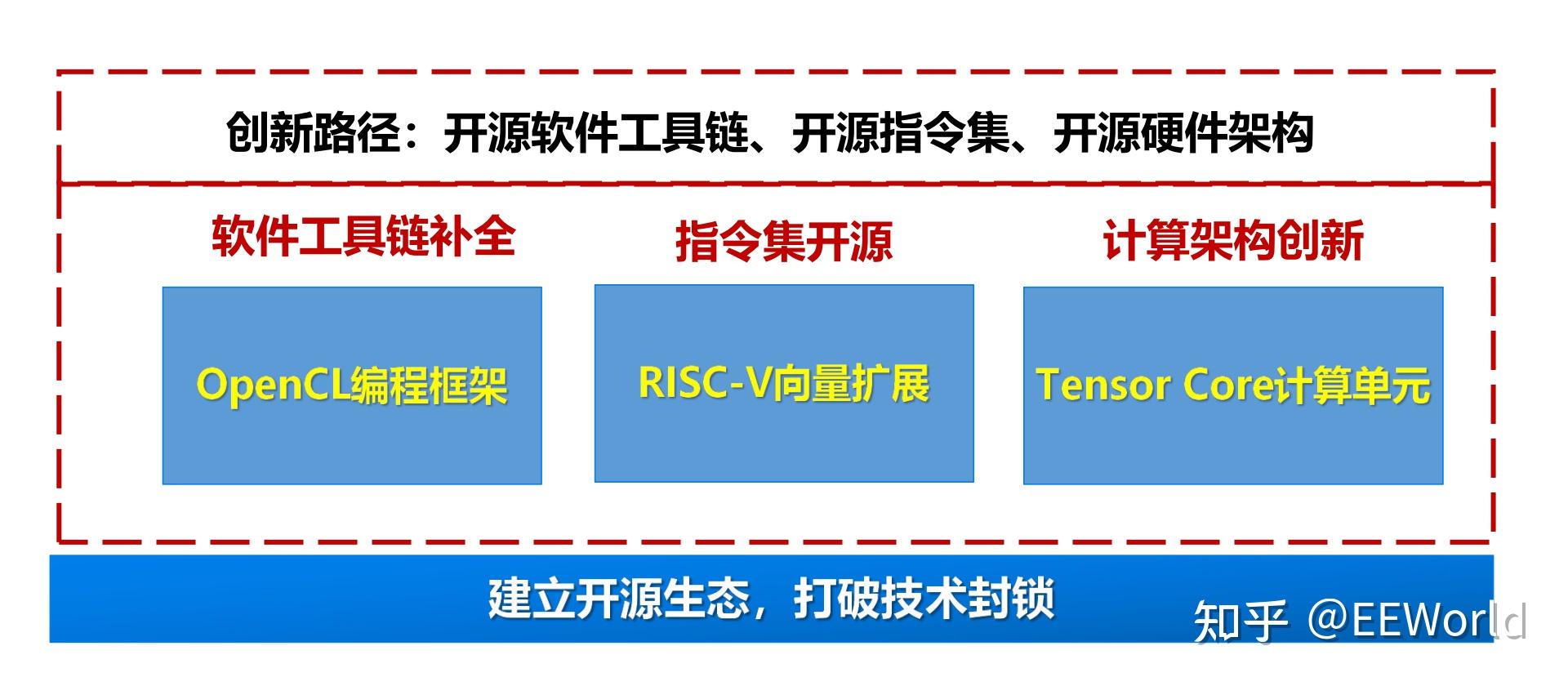 时代变了，RISC-V也要做GPU了 - 知乎