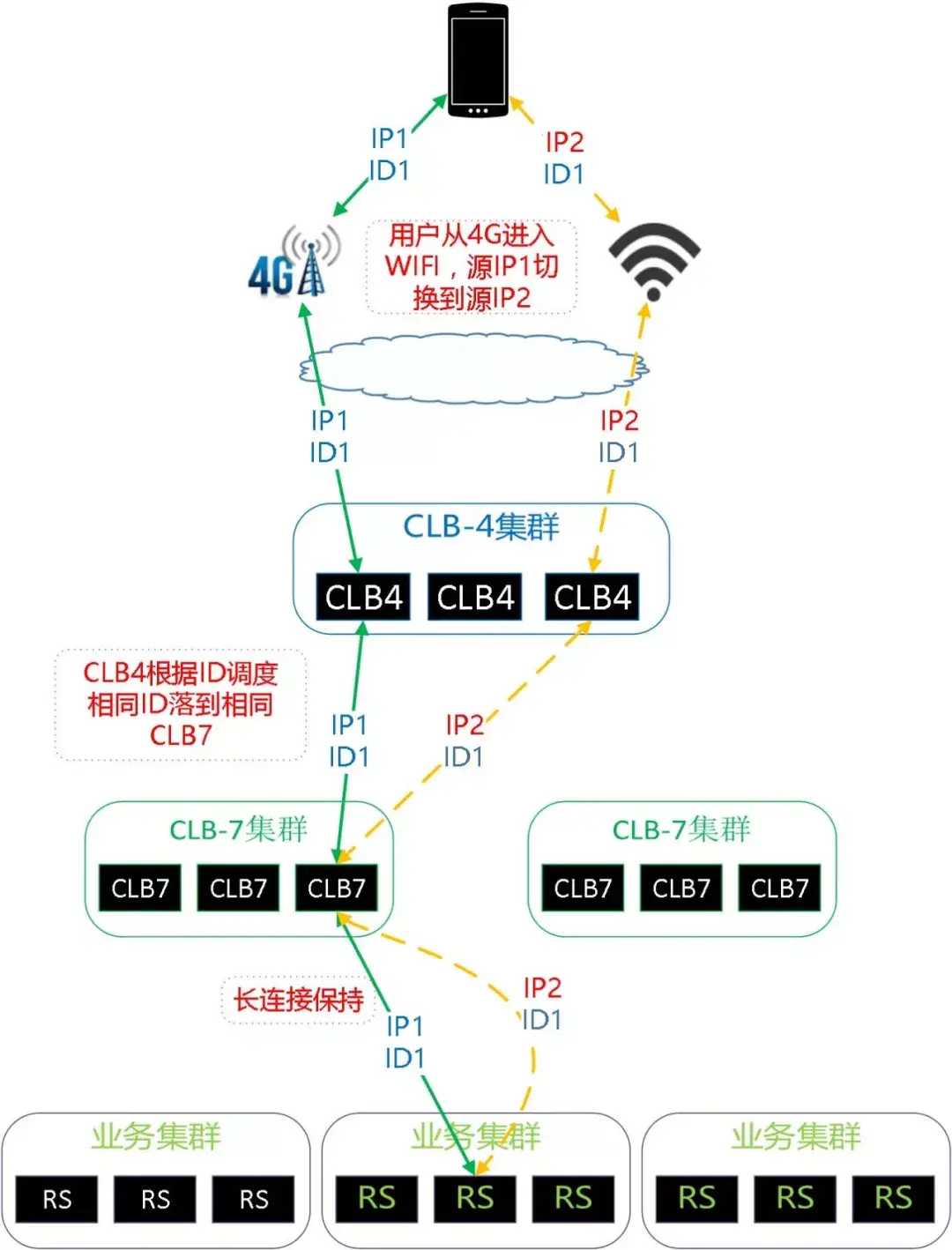 让互联网更快的协议，QUIC在腾讯的实践及性能优化 - 知乎