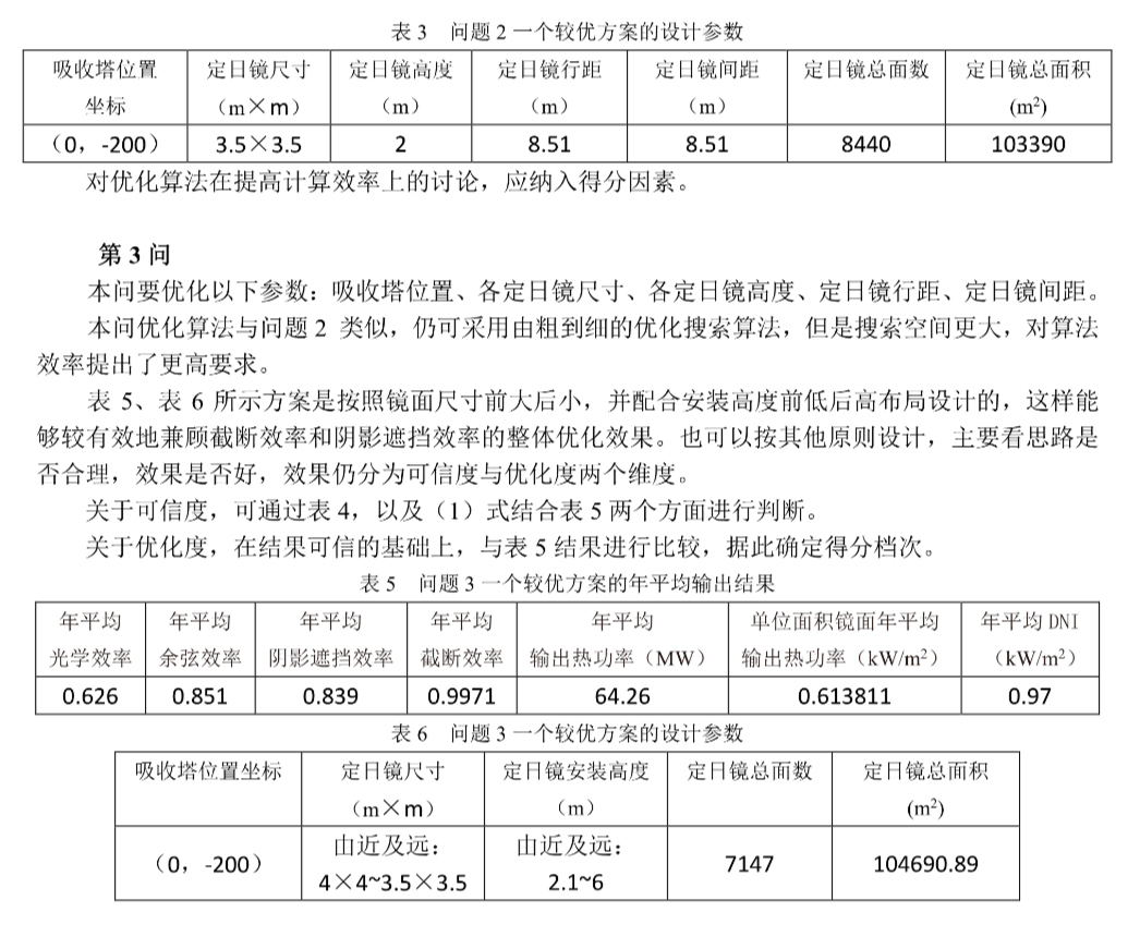 2023数模国赛官方评阅标准发布!清晰PDF文件分享 - 知乎