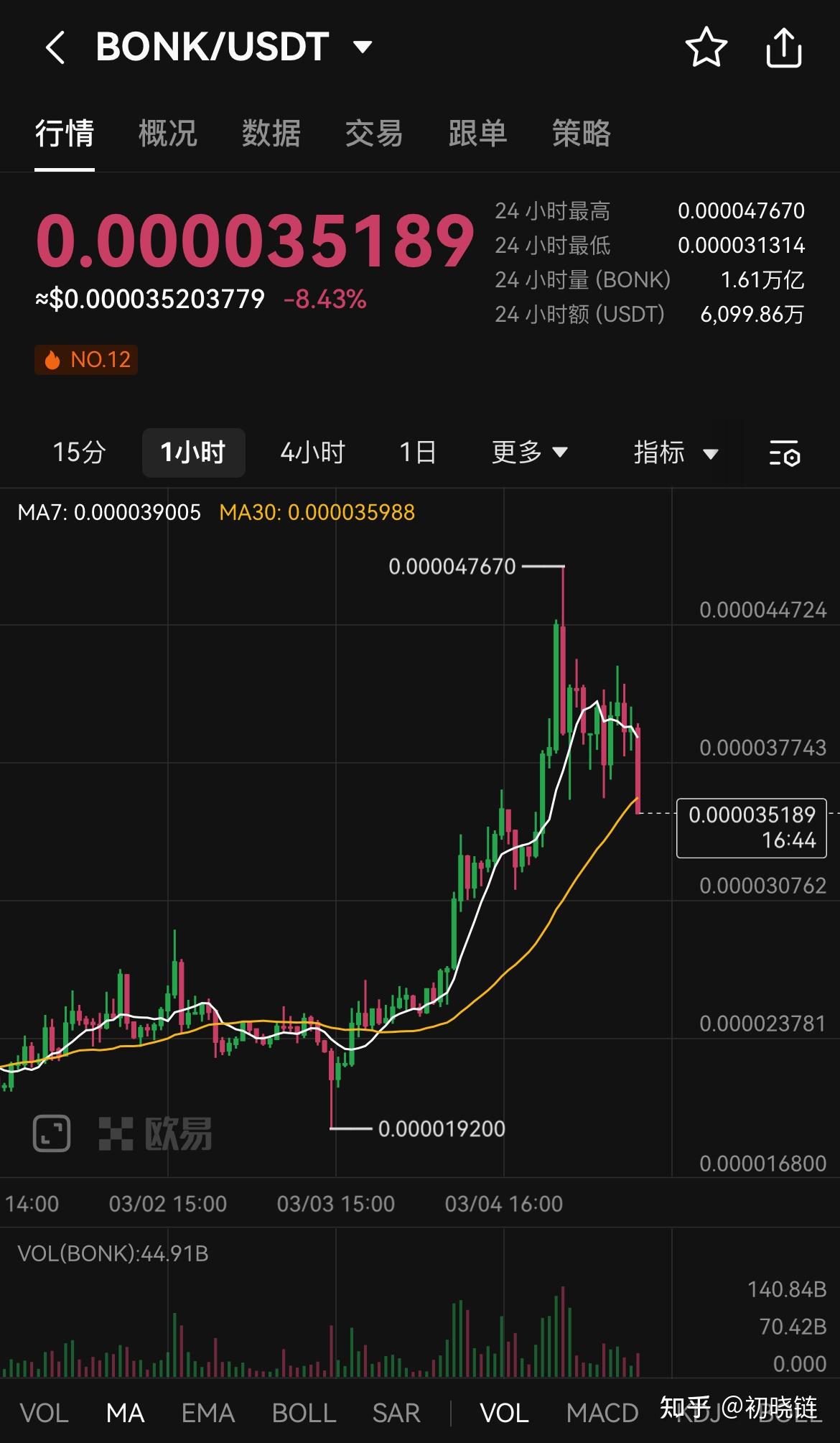 如何在Keplr钱包质押ATOM和TIA 以博取未来空投？ - 知乎