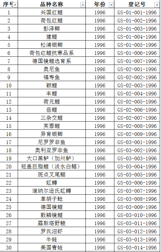 哪些动物能吃?哪些不能吃?明了:按这张表来!