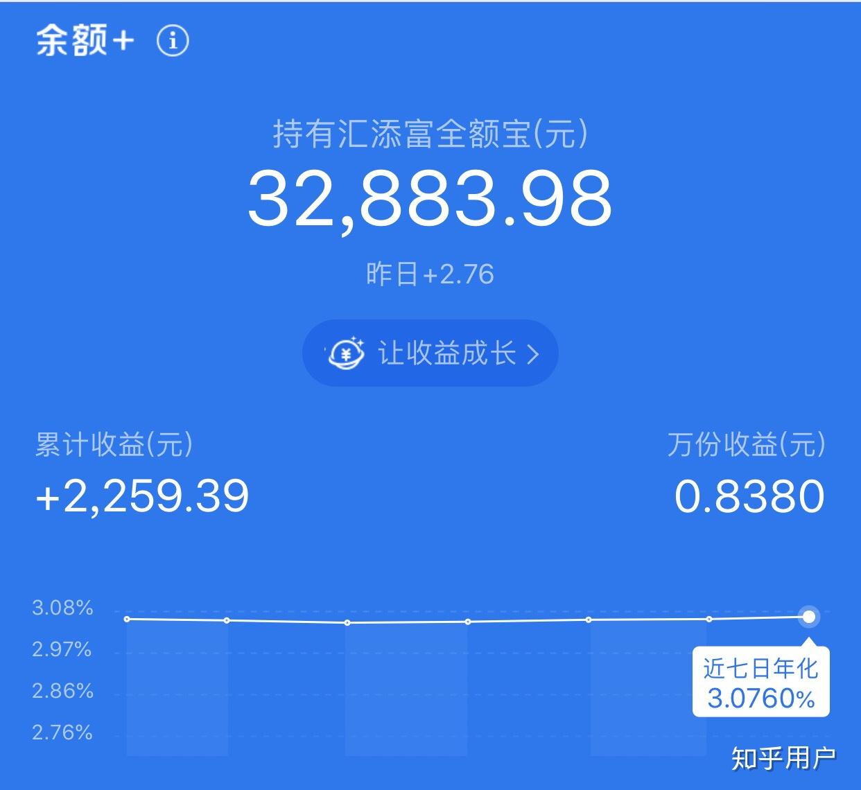 把100万放在余额宝里过一夜能有多少回报?