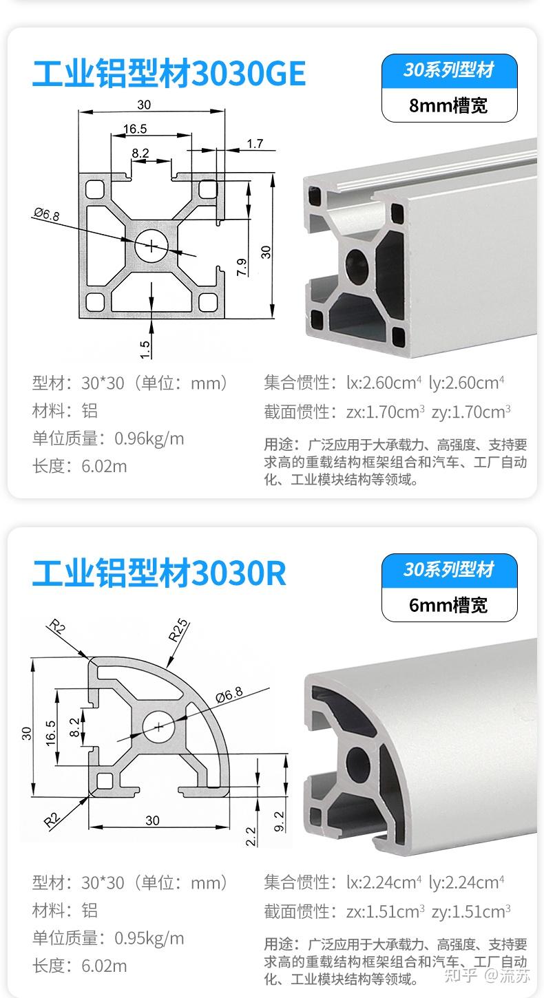 鋁型材規格型號30系列詳細講解