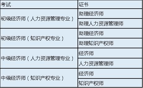 经济师金融专业好考吗_本科金融考研考什么专业_上财考金融硕士专业