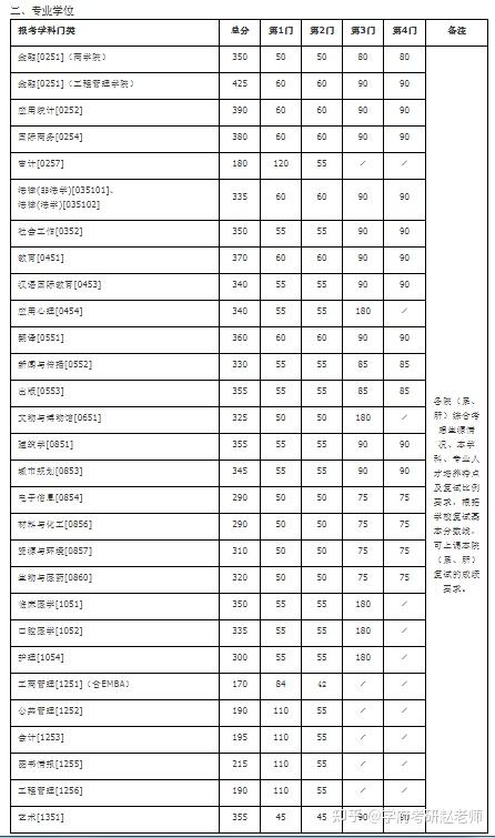 南京大学历年分数线(南京大学历年分数线 江西)