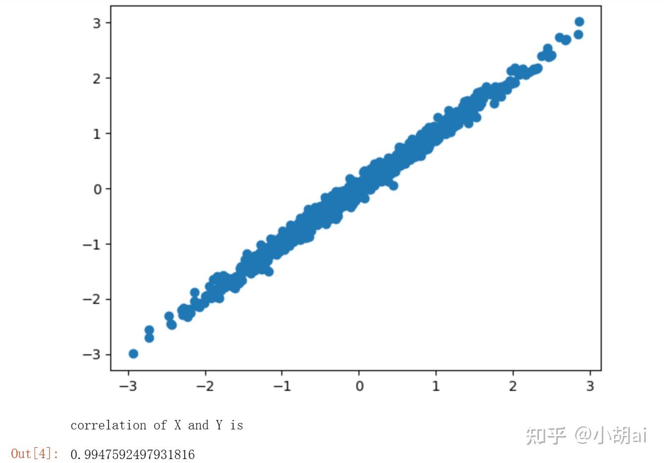 07_python相关性分析 - 知乎