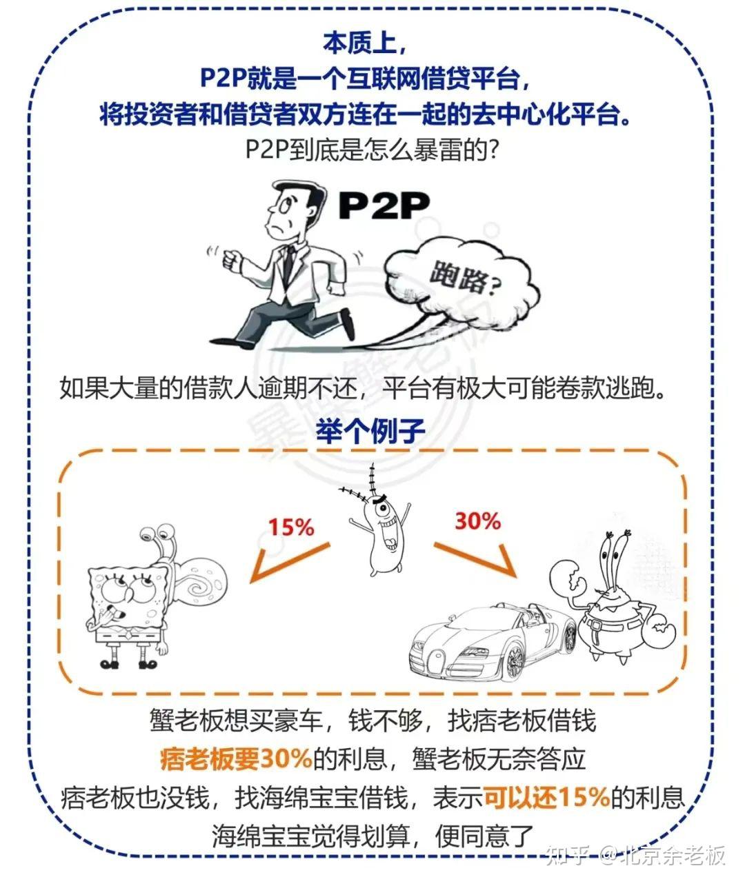 p2p有哪些平台(p2p哪些平台可靠安全)