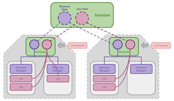 flask web开发基于python的web应用开发实战_基于web的客户信息管理系统的开发_基于python的web应用开发实战