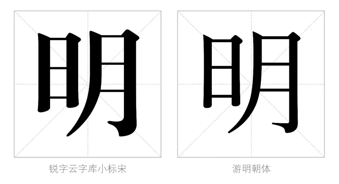 "明",来源于日本的明朝体,与中国的宋体同宗同源,用的都是宋体的造字
