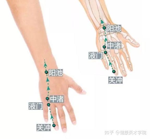 太冲、中冲、关冲、少冲,这4个带“冲”的穴位,横扫多种急症要症! - 知乎
