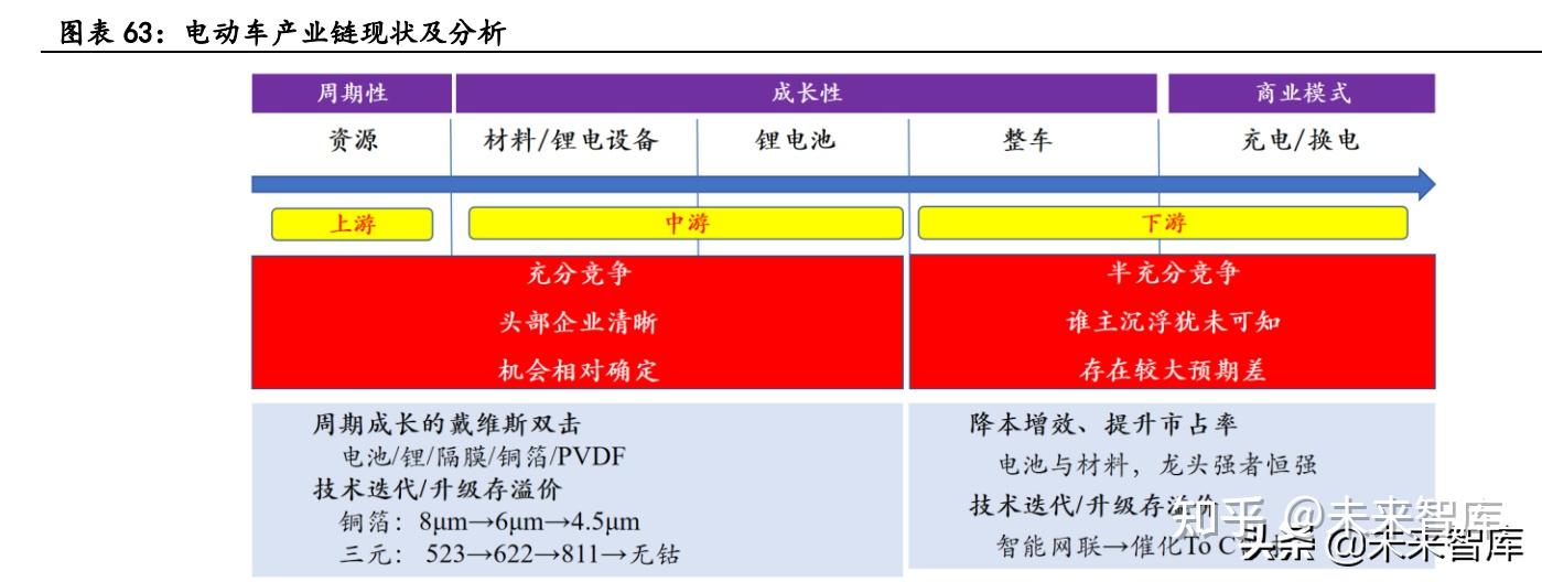 新能源汽车行业深度研究:景气持续高企,产业链分化优中选优插图1414 新能源汽车行业深度研究:景气持续高企,产业链分化优中选优插图1414
