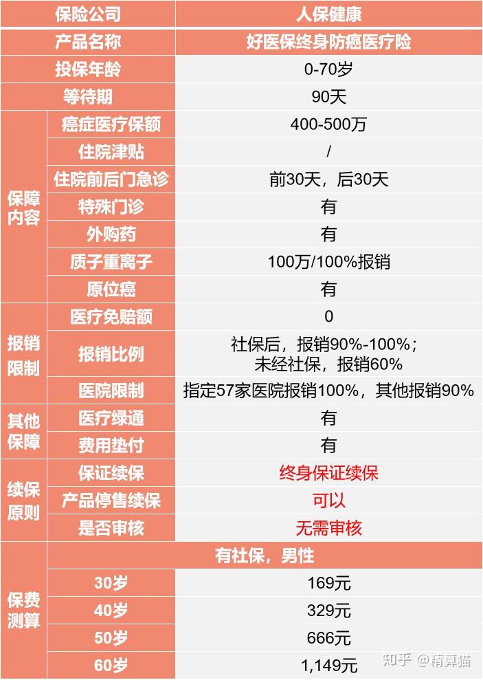 支付宝蚂蚁医疗保险_支付宝蚂蚁保险好医保怎么样_支付宝里蚂蚁保险好医保怎么样