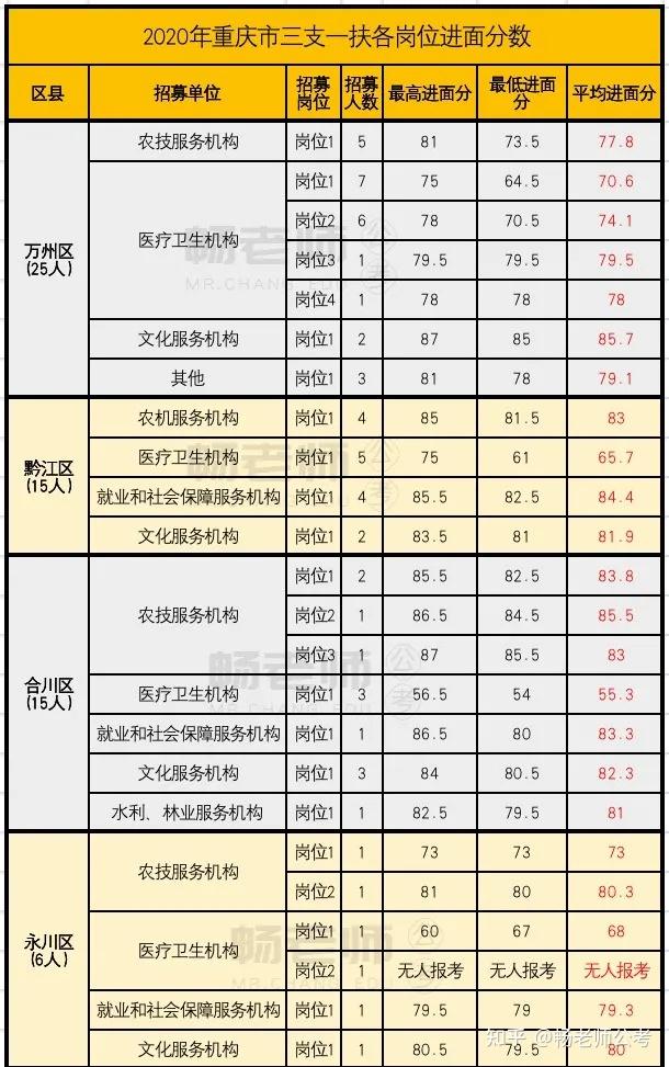 怎么查进面分数线三支一扶 v2-d88a0e7511a460e8e472b5d95592002d_r.jpg