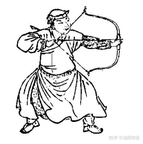 浅谈弓矢之靠位的选择