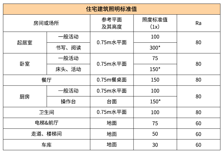 有哪些快速提升家居逼格的照明方法