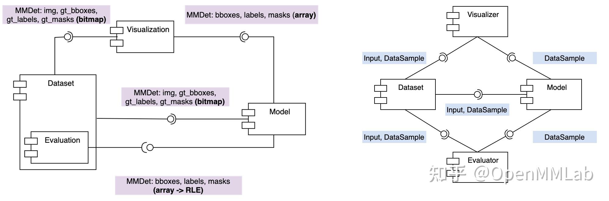 MMDetection 3.0：目标检测新基准与前沿 - 知乎